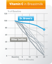 Load image into Gallery viewer, Dr. Brown&#39;s Options Bottle
