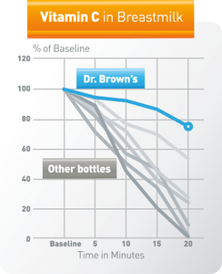 Dr. Brown's Options Bottle