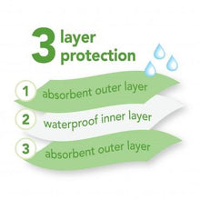 Load image into Gallery viewer, iPlay Waterproof Terry Bib Girl 10pk