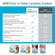 Load image into Gallery viewer, Upspring Milkflow Laction Cookie 10pc