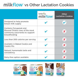 Upspring Milkflow Laction Cookie 10pc