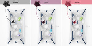 Stokke Flexi Bath® Heat Bundle